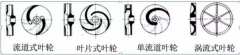 浅析|米兰app入口站官网 - 米兰(中国)叶轮的那些知识,秒懂!