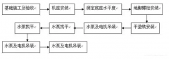 米兰app入口站官网 - 米兰(中国)安装施工组织设计