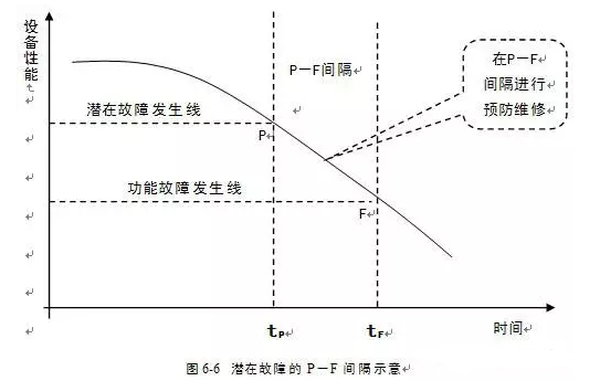 米兰app入口站官网 - 米兰(中国)潜在故障