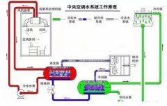 米兰app入口站官网 - 米兰(中国)浅析暖通水泵的使用与选型